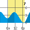 Goodyear Slough tide chart for Monday, April 7, 2025