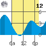 Goodyear Slough tide chart for Monday, May 12, 2025