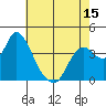 Goodyear Slough tide chart for Thursday, May 15, 2025