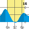 Goodyear Slough tide chart for Friday, May 16, 2025