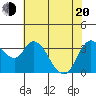 Goodyear Slough tide chart for Tuesday, May 20, 2025