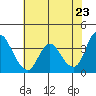 Goodyear Slough tide chart for Friday, May 23, 2025