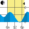 Goodyear Slough tide chart for Sunday, May 4, 2025