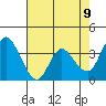 Goodyear Slough tide chart for Friday, May 9, 2025