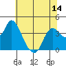 Goodyear Slough tide chart for Saturday, June 14, 2025