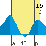 Goodyear Slough tide chart for Sunday, June 15, 2025
