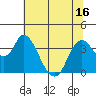 Goodyear Slough tide chart for Monday, June 16, 2025