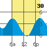 Goodyear Slough tide chart for Monday, June 30, 2025