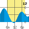 Goodyear Slough tide chart for Saturday, July 12, 2025