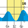 Goodyear Slough tide chart for Wednesday, July 16, 2025