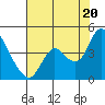 Goodyear Slough tide chart for Sunday, July 20, 2025