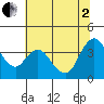 Goodyear Slough tide chart for Wednesday, July 2, 2025