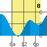 Goodyear Slough tide chart for Tuesday, July 8, 2025