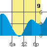 Goodyear Slough tide chart for Wednesday, July 9, 2025