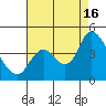 Goodyear Slough tide chart for Saturday, August 16, 2025