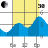 Goodyear Slough tide chart for Saturday, August 30, 2025