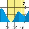 Goodyear Slough tide chart for Thursday, August 7, 2025