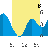Goodyear Slough tide chart for Friday, August 8, 2025