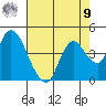 Goodyear Slough tide chart for Saturday, August 9, 2025