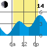 Goodyear Slough tide chart for Sunday, September 14, 2025
