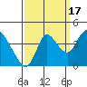 Goodyear Slough tide chart for Wednesday, September 17, 2025