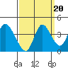 Goodyear Slough tide chart for Saturday, September 20, 2025