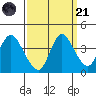 Goodyear Slough tide chart for Sunday, September 21, 2025