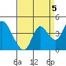 Goodyear Slough tide chart for Friday, September 5, 2025