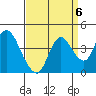 Goodyear Slough tide chart for Saturday, September 6, 2025