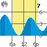 Goodyear Slough tide chart for Sunday, September 7, 2025
