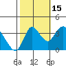 Goodyear Slough tide chart for Wednesday, October 15, 2025