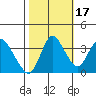 Goodyear Slough tide chart for Friday, October 17, 2025