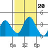 Goodyear Slough tide chart for Monday, October 20, 2025
