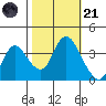 Goodyear Slough tide chart for Tuesday, October 21, 2025