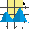Goodyear Slough tide chart for Thursday, October 9, 2025