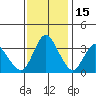 Goodyear Slough tide chart for Saturday, November 15, 2025