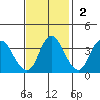 Goodyear Slough tide chart for Sunday, November 2, 2025