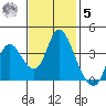 Goodyear Slough tide chart for Wednesday, November 5, 2025