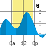 Goodyear Slough tide chart for Thursday, November 6, 2025