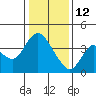 Goodyear Slough tide chart for Monday, January 12, 2026