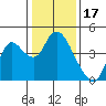 Goodyear Slough tide chart for Saturday, January 17, 2026