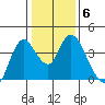 Goodyear Slough tide chart for Tuesday, January 6, 2026