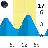 Goodyear Slough tide chart for Tuesday, February 17, 2026