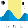 Goodyear Slough tide chart for Monday, February 9, 2026