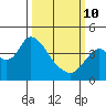 Goodyear Slough tide chart for Tuesday, March 10, 2026