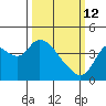Goodyear Slough tide chart for Thursday, March 12, 2026