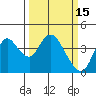 Goodyear Slough tide chart for Sunday, March 15, 2026