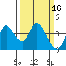 Goodyear Slough tide chart for Monday, March 16, 2026