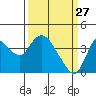 Goodyear Slough tide chart for Friday, March 27, 2026