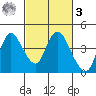 Goodyear Slough tide chart for Tuesday, March 3, 2026